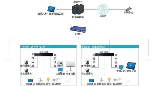 计算机网络系统拓扑图