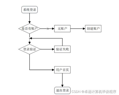 工厂产品销存管理系统741e99 计算机毕设ssm