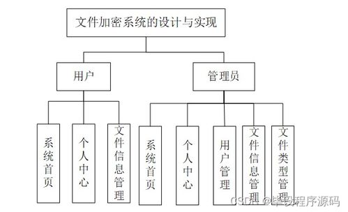 计算机毕设ssm文件加密系统的设计与实现tp8359